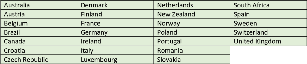 A table of countries that are available for parts and accessories to be shipped